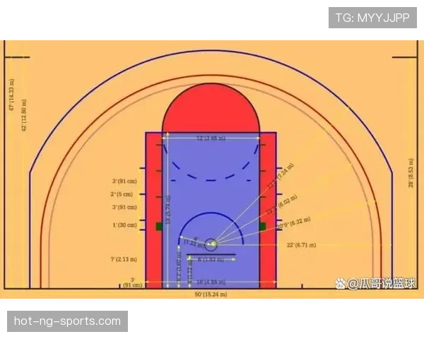 FIBA和NBA球场尺寸与三分线距离的显著区别解析