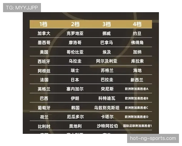 2026世界杯48支球队12个小组赛制怎么分配和晋级规则