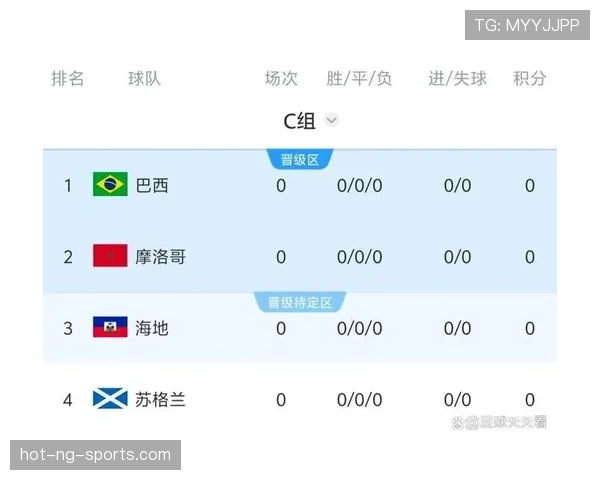 世界杯规律预测头名球队